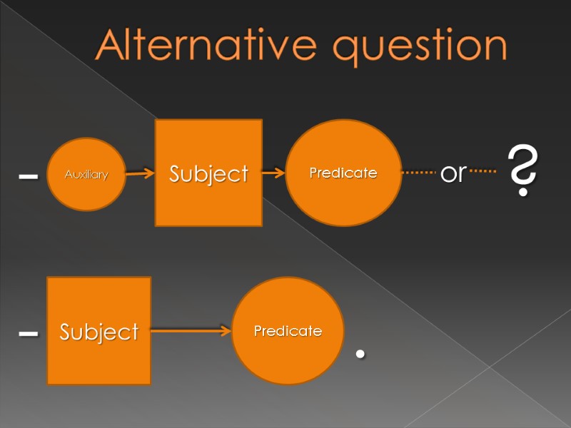 Alternative question Auxiliary Subject Predicate - or Subject Predicate - ? .